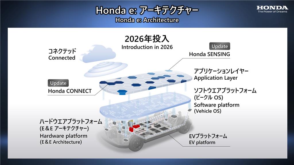 Η HONDA θα επενδύσει 58 δισεκατομμύρια ευρώ στην Ηλεκτροκίνηση